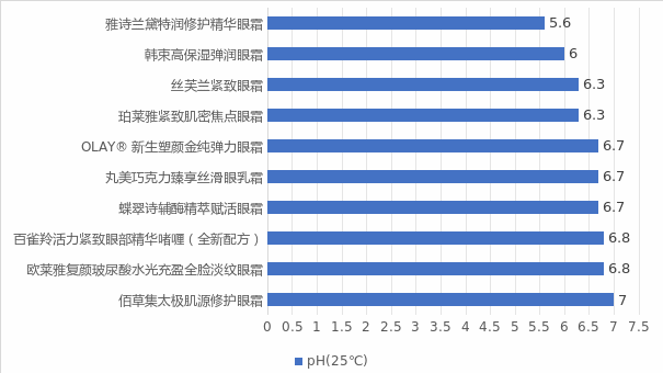 —实测10款眼霜发现功效性最好的是……九游会j9登录你用的眼霜有效果吗？—(图2)