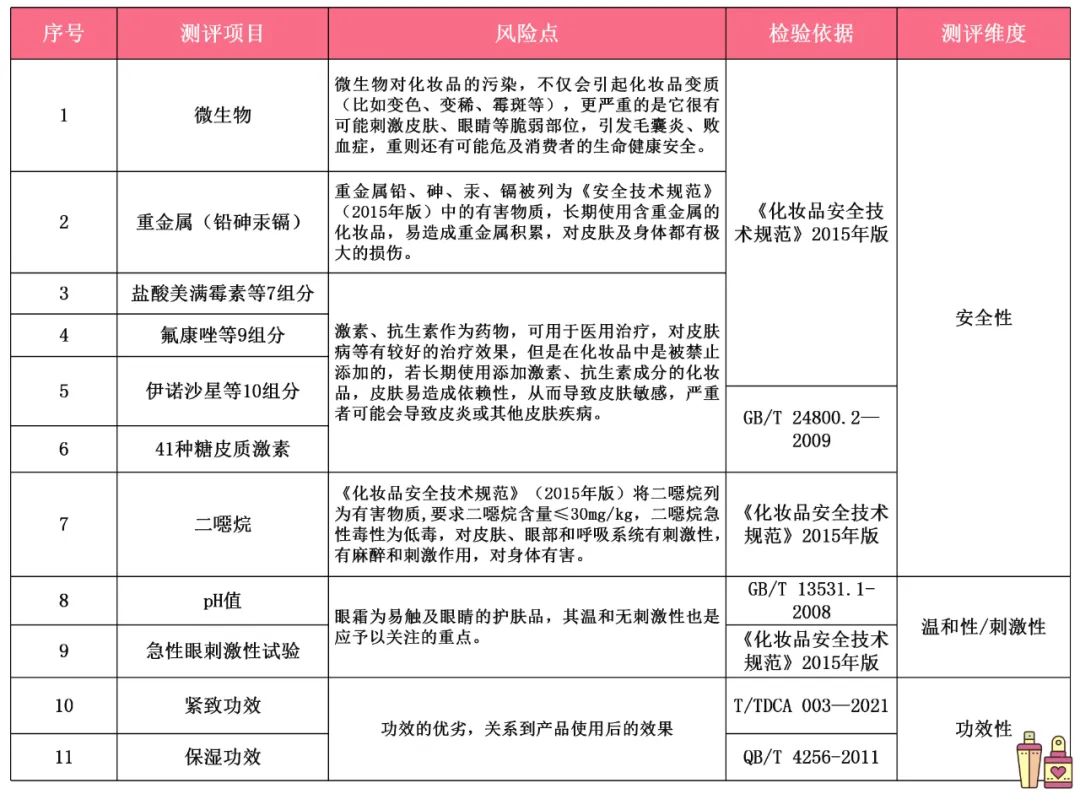 —实测10款眼霜发现功效性最好的是……九游会j9登录你用的眼霜有效果吗？—(图4)