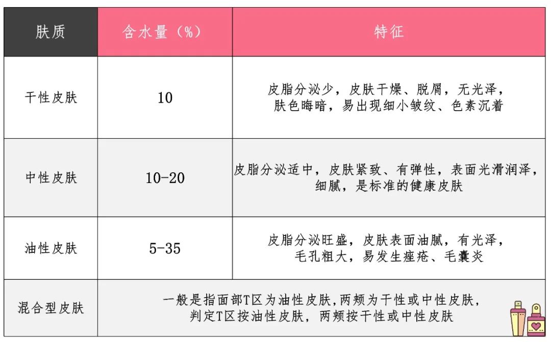 —实测10款眼霜发现功效性最好的是……九游会j9登录你用的眼霜有效果吗？—(图5)